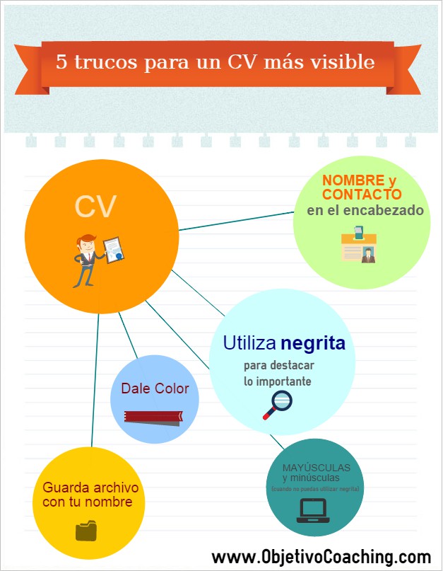 cv más visible